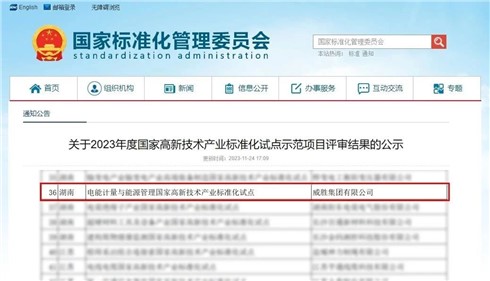 喜訊|威勝集團榮獲2023年度“國家高新技術(shù)產(chǎn)業(yè)標準化試點示范”稱號！